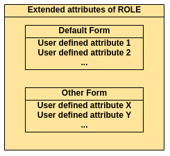  Forms for entity