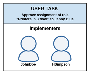  User task with implementors