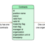 hr-entities.png