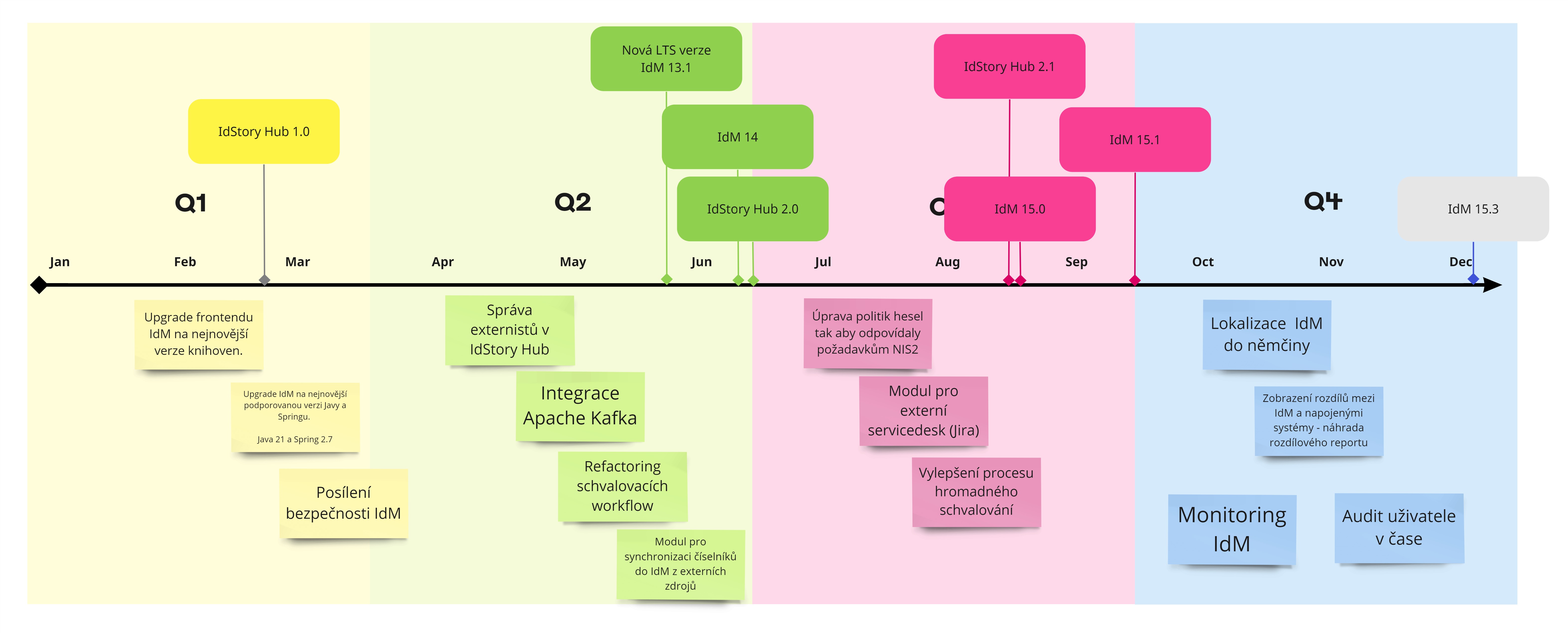 idstoryidmroadmap-roadmap2024.jpg