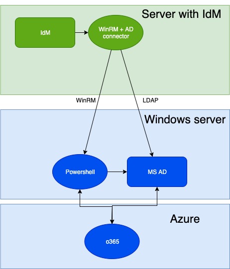 ps_schema_o365.jpg