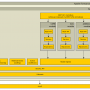 czechidm_backend_arch.png
